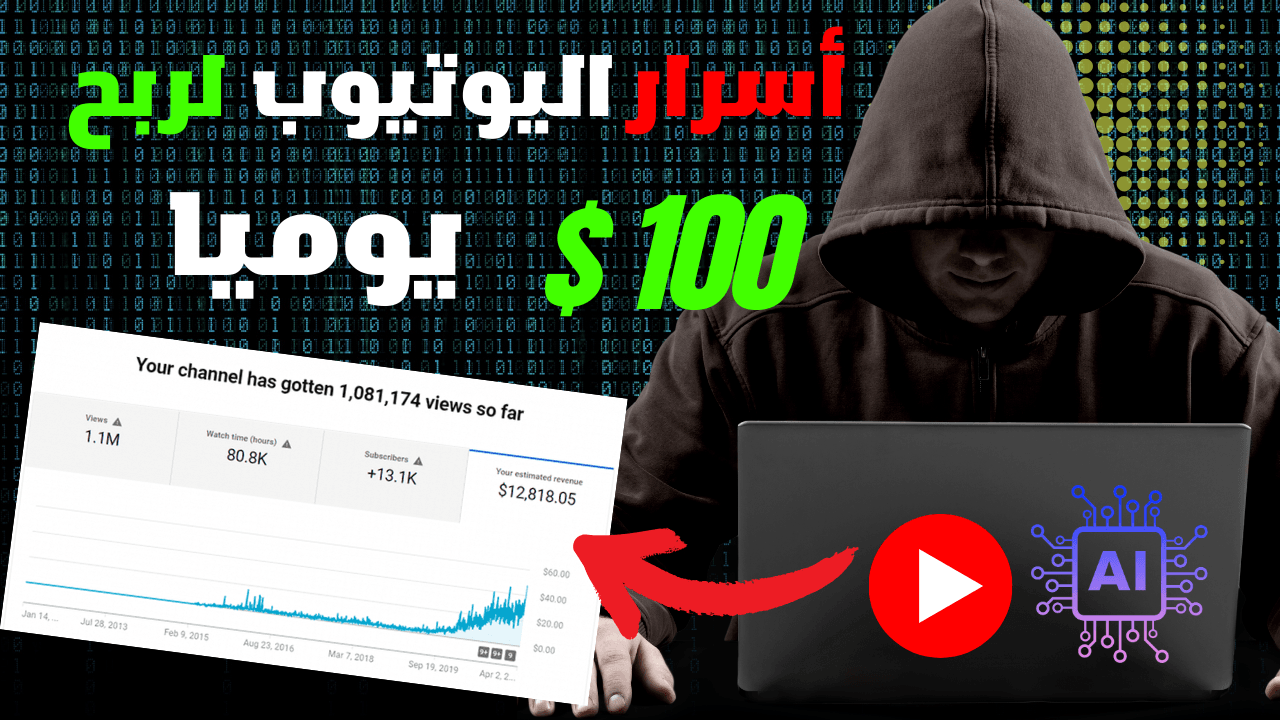 كيفية ربح المال من اليوتيوب بدون ادسنس AdSense